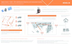 Signalsentry Infographic1 11231959 Signalsentry Infographic1 11231959
