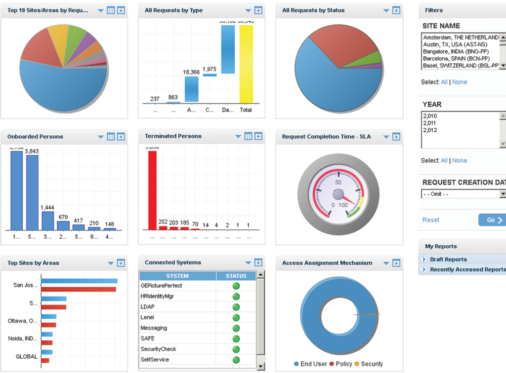 Quantum Secure Safe Security R 11312491