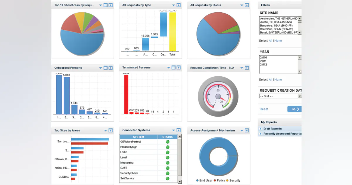 SAFE Software Suite | Officer