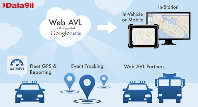 Fleet avl deals
