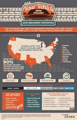2014 Lojack Recovery Stats Inf 11461987 2014 Lojack Recovery Stats Inf 11461987