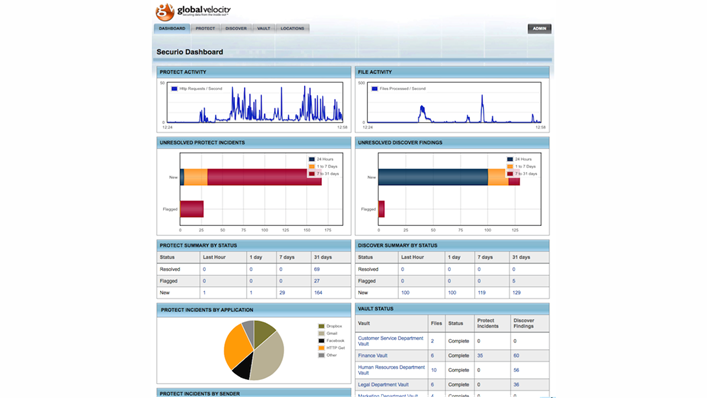 Securio Image 540e1435e8888