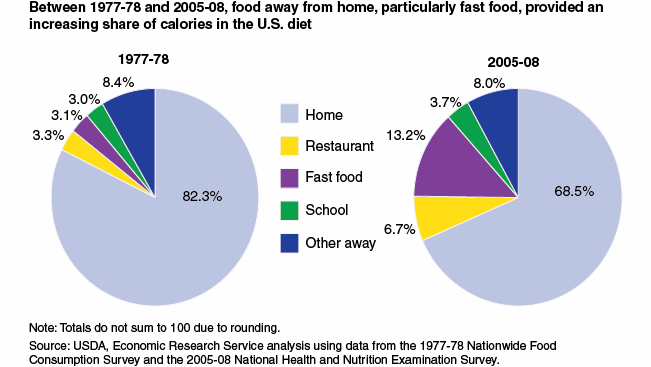 Eating Out 543e6d60e3db5