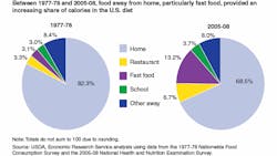 Eating Out 543e6d60e3db5 Eating Out 543e6d60e3db5