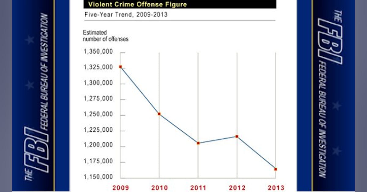 FBI Stats: Violent Crime Down in U.S. in 2013 | Officer