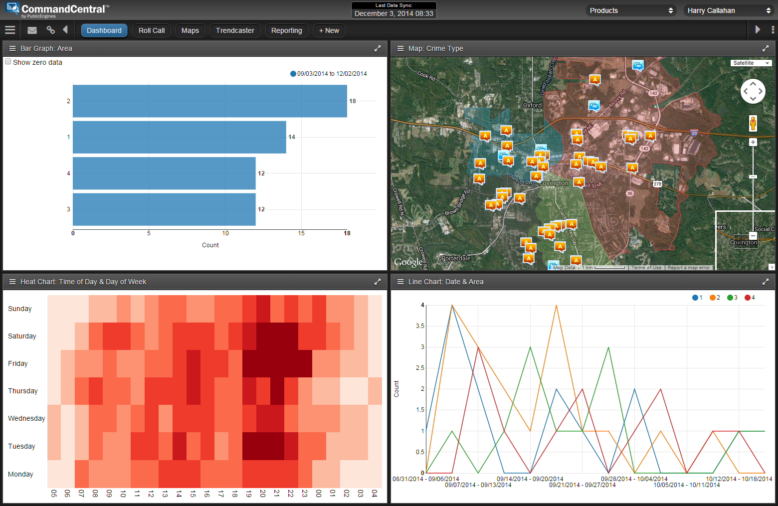 CCA 3 Dashboard 2 5489d94fdf700