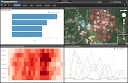 Cca 3 Dashboard 2 5489d94fdf700 Cca 3 Dashboard 2 5489d94fdf700