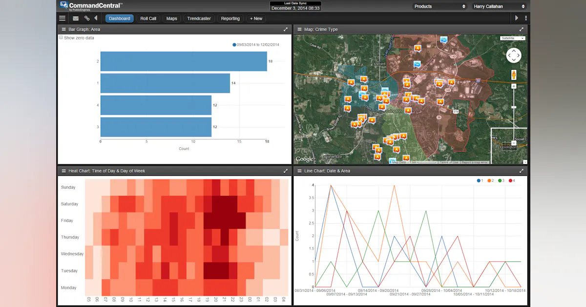 Automatic Crime Analysis Crime Analytics 3.0 | Officer