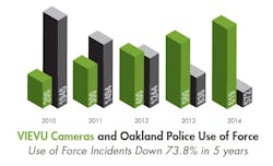 Vievu Solution Opd 2 54da1a9373c70 Vievu Solution Opd 2 54da1a9373c70