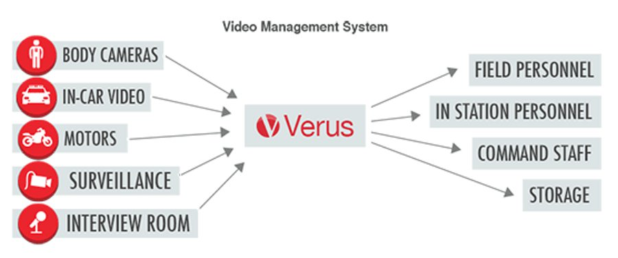 Data911 55032e3520de3