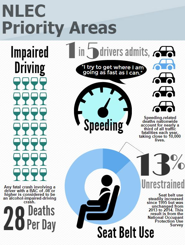 National Law Enforcement Challenge Focus Areas 5522b054d7a00
