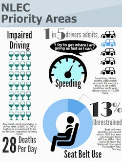National Law Enforcement Challenge Focus Areas 5522b054d7a00 National Law Enforcement Challenge Focus Areas 5522b054d7a00
