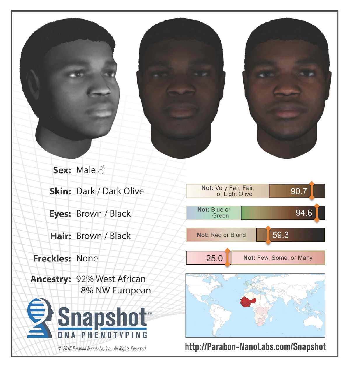 snapshot dna phenotyping service profile from any dna sample from parabon nanolabs officer