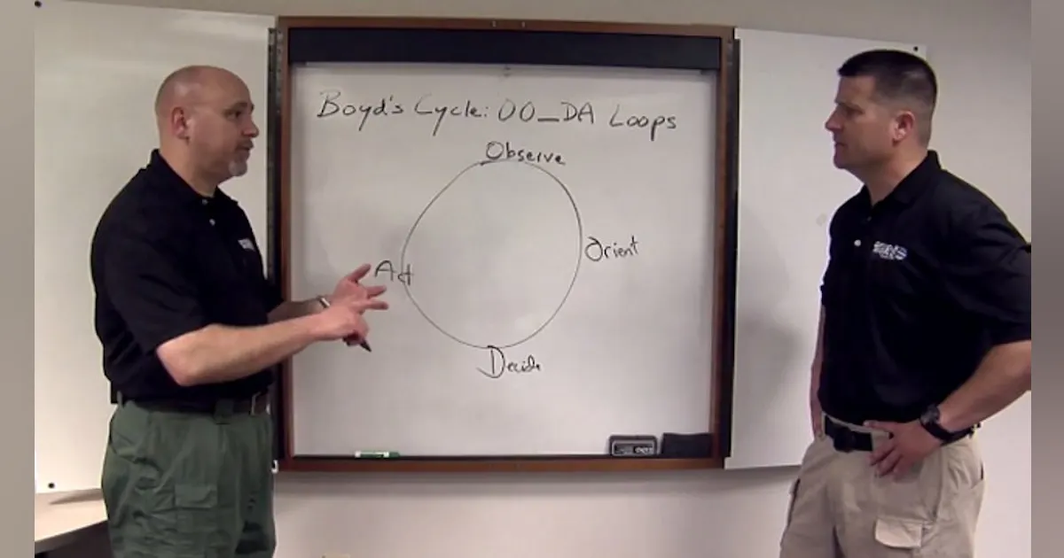 Firefighting Defensive Loop Boyds Cycle (OODA Loop): Defensive Tactics | Officer