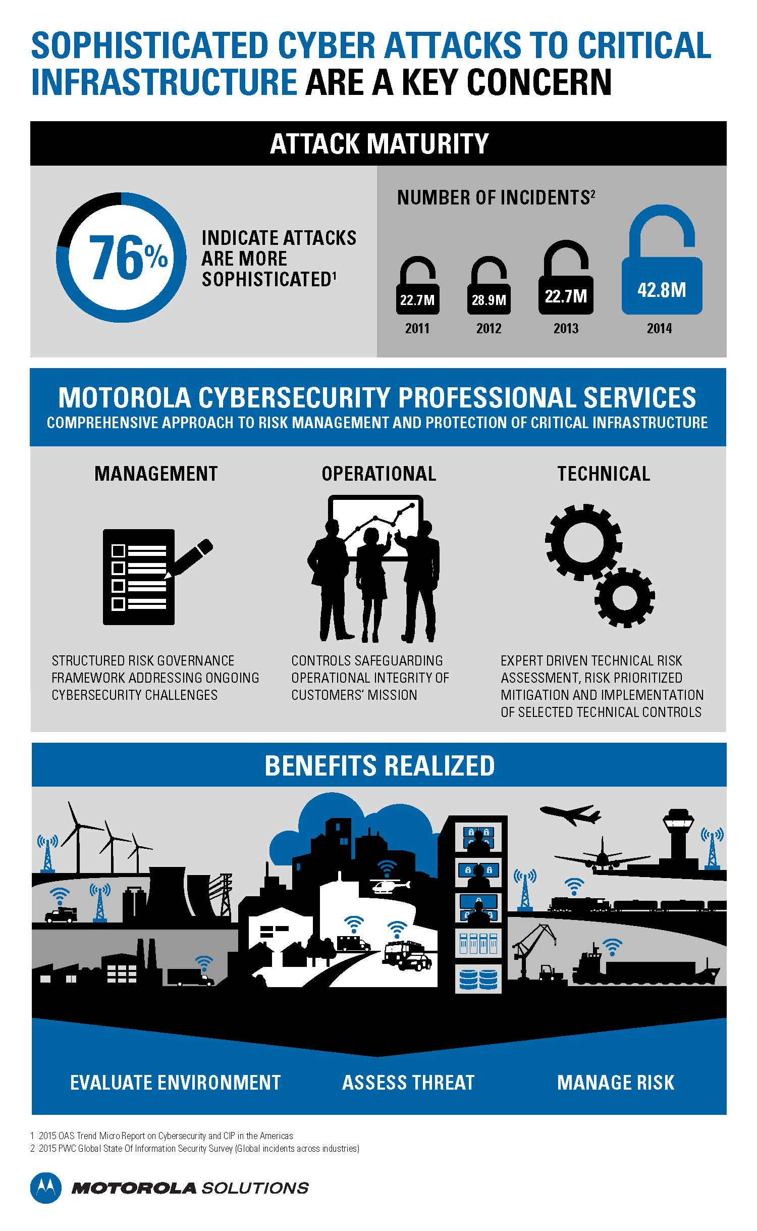 Cybersecurity Professional Services Infographic 56bcb39cc451e