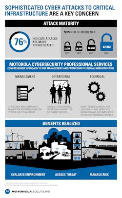 Cybersecurity Professional Services Infographic 56bcb39cc451e Cybersecurity Professional Services Infographic 56bcb39cc451e