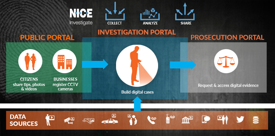 Investigation Diagram 56e9b7e3a4595