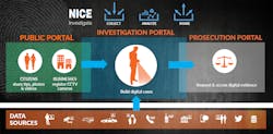 Investigation Diagram 56e9b7e3a4595 Investigation Diagram 56e9b7e3a4595
