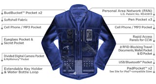 Scottevest alpha hotsell jacket