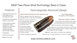 Shell Shock NAS3 copy 57e14e1edc103