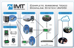Imt 580517dc6a6a8 Imt 580517dc6a6a8