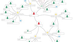 Accurint Virtual Crime Center Link Analysis Accurint Virtual Crime Center Link Analysis