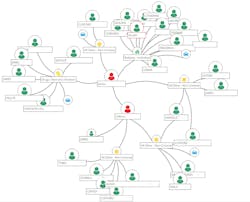 Accurint Virtual Crime Center Link Analysis Accurint Virtual Crime Center Link Analysis