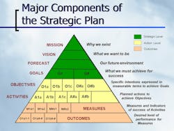 strategic planning 58f4e1ed0724f