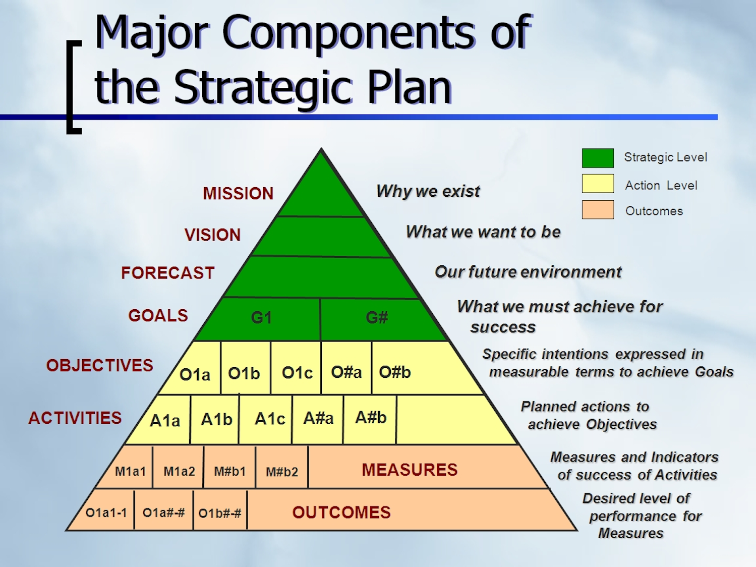 elements of strategic planning in education