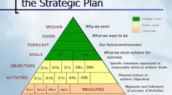 strategic planning 58f4e1ed0724f