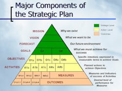 Strategic Planning 58f4e1ed0724f Strategic Planning 58f4e1ed0724f