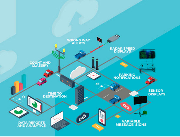 trafficbridge 58f7774b312b9