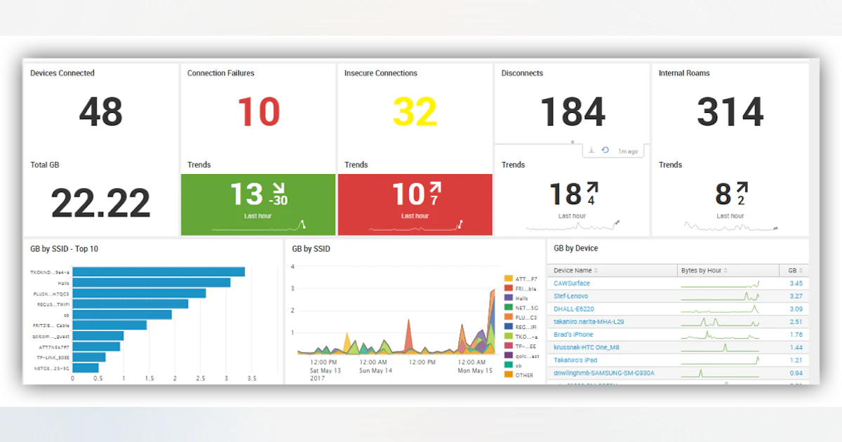NetMotion Introduces Mobile IQ—Visual Troubleshooting, Analytics and ...