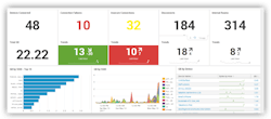 Know which devices might be connecting to rogue hotspots, or at risk to malware and data breaches. Know which devices might be connecting to rogue hotspots, or at risk to malware and data breaches.
