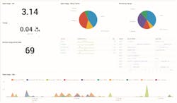 Dashboard 592dbbb50eccb Dashboard 592dbbb50eccb