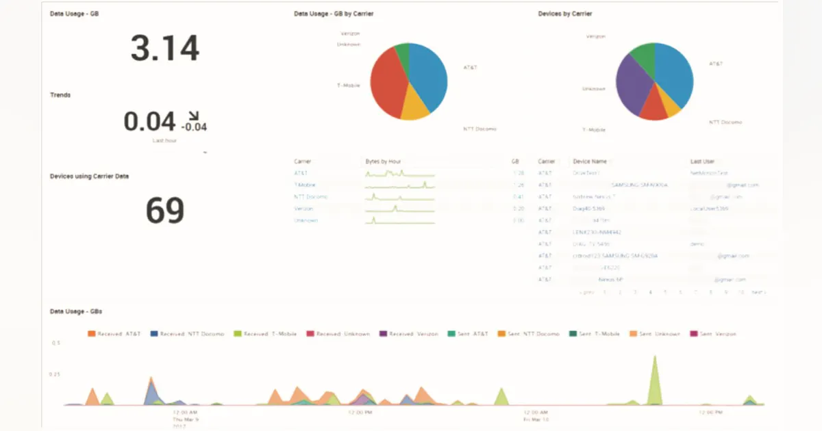 NetMotion Introduces Mobile IQ—Visual Troubleshooting, Analytics and ...