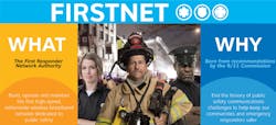 What Is Firstnet 946x432 591c718c97232 What Is Firstnet 946x432 591c718c97232