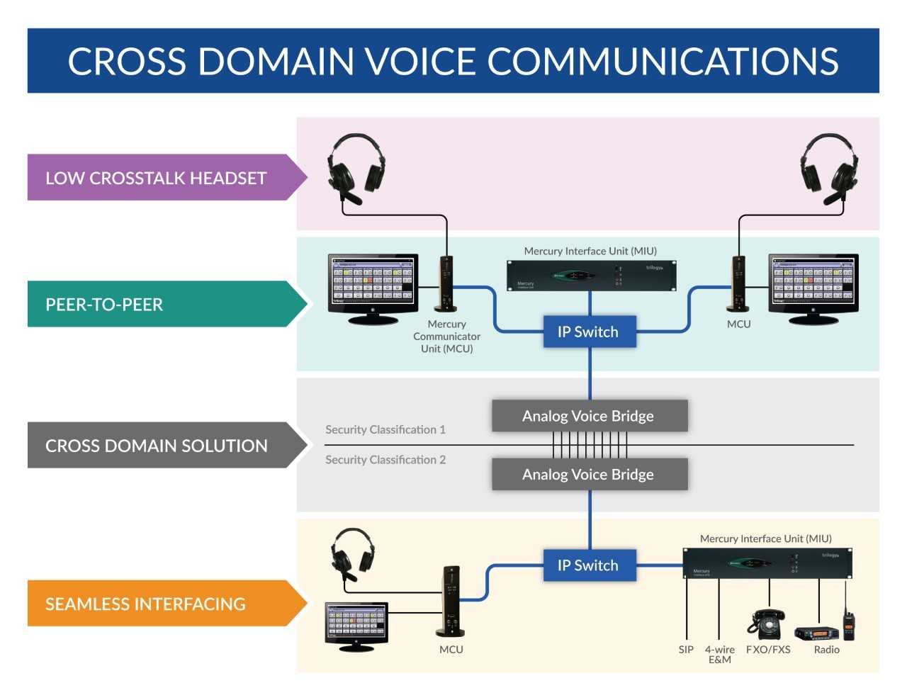 Clearcom 59943c929d3dc