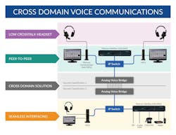 Clearcom 59943c929d3dc Clearcom 59943c929d3dc