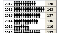 Let News Events0218 Officer Graph