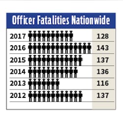 Let News Events0218 Officer Graph 5a690c4cea98a Let News Events0218 Officer Graph 5a690c4cea98a