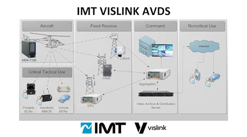Imt Vislink Avds Diagram April 2018