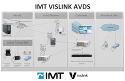 Imt Vislink Avds Diagram April 2018