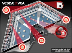 A diagram of how the VESDA works in a correctional setting.