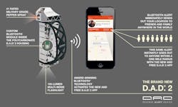 Allunitesad Dad2 Allunitesad Dad2