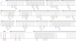 STRmix resolves mixed DNA profiles previously considered too complex to interpret. STRmix resolves mixed DNA profiles previously considered too complex to interpret.