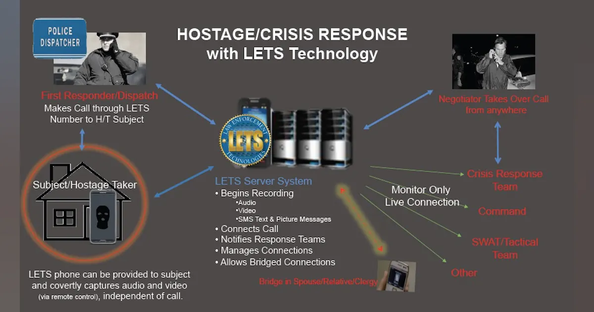 Hostage Checklist.pdf Hostage Crisis Application Negotiations From Any Location | Officer
