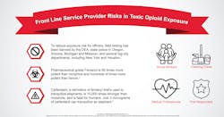 Sources: 1) FoxNews.com, 'Opioids dangers force police to abandon drug field tests', Feb. 21, 2018. 2) Officer.com, 'DEA Warning to Law Enforcement: Fentanyl and Carfentanil Exposure Kills', Sept. 30, 2016 Sources: 1) FoxNews.com, 'Opioids dangers force police to abandon drug field tests', Feb. 21, 2018. 2) Officer.com, 'DEA Warning to Law Enforcement: Fentanyl and Carfentanil Exposure Kills', Sept. 30, 2016