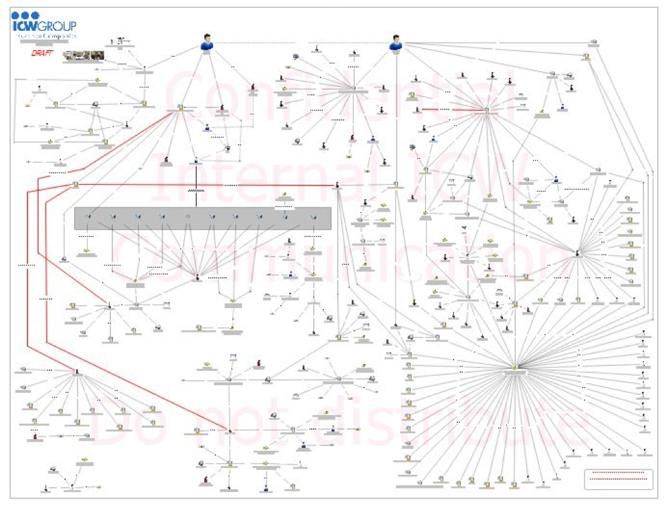ICW Group&rsquo;s A.I.M. technology aggregates information from claims, social media, third-party sources among others into a simplified format to combat complex organized criminal enterprises.