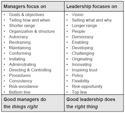 Leaders Actions
